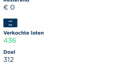 Uitslag Grote Clubactie 2025