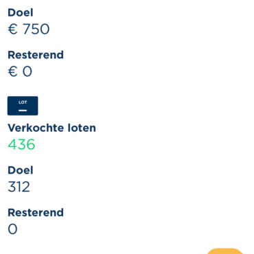 Uitslag Grote Clubactie 2025